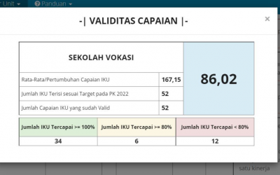 Capaian Kinerja Sekolah Vokasi Universitas Diponegoro Tahun 2022