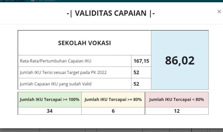 Capaian Kinerja Sekolah Vokasi Tahun 2023